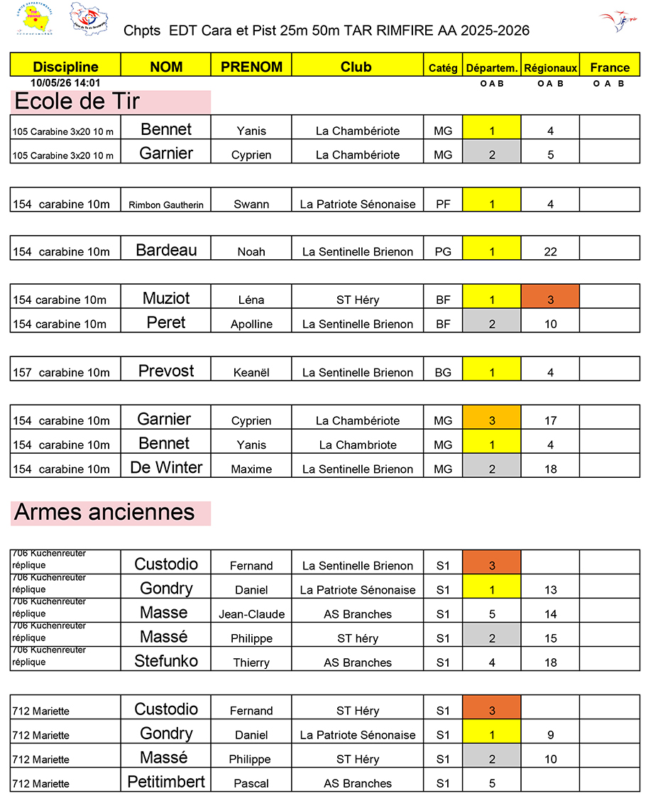 resultats-La-Patriote-Senonaise