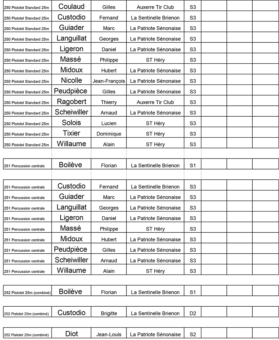 resultats-La-Patriote-Senonaise