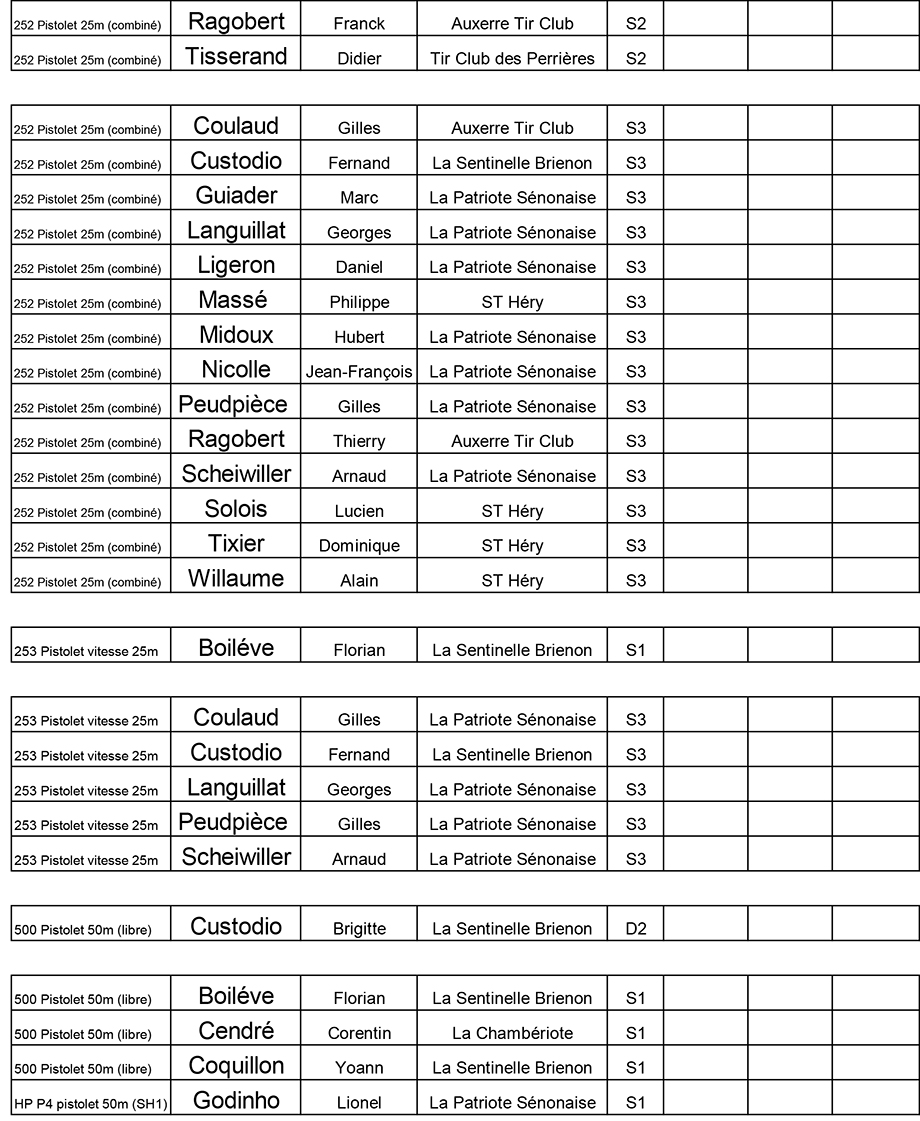 resultats-La-Patriote-Senonaise
