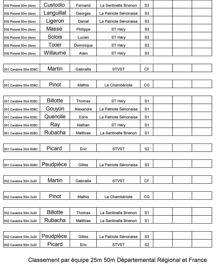resultats-La-Patriote-Senonaise