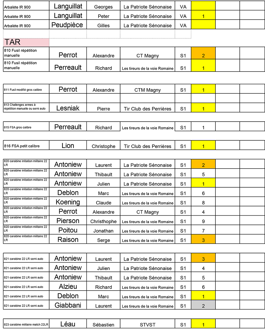 resultats-La-Patriote-Senonaise