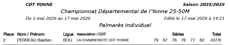 resultats-La-Patriote-Senonaise