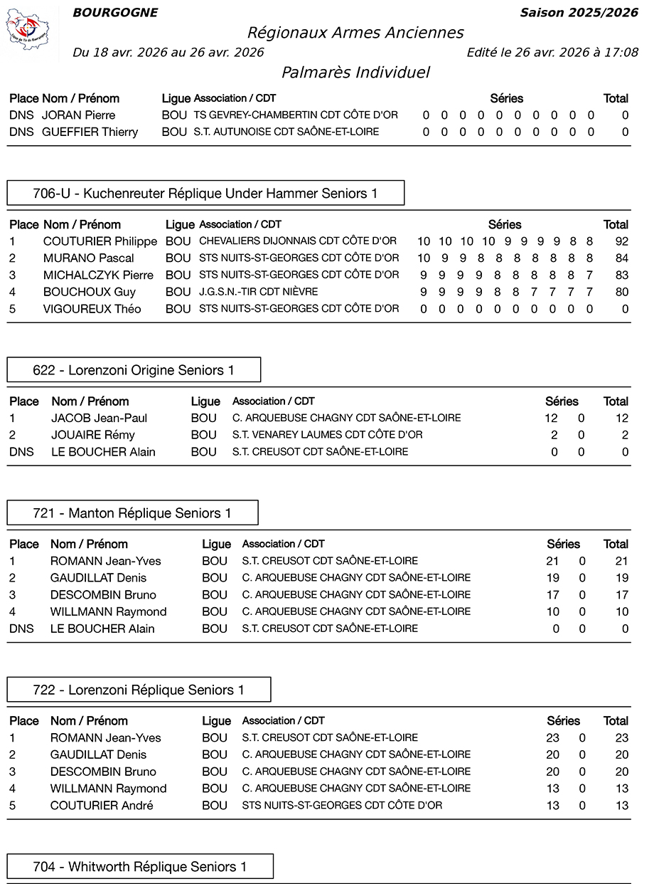resultats-La-Patriote-Senonaise