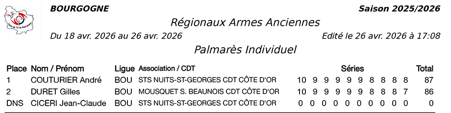 resultats-La-Patriote-Senonaise