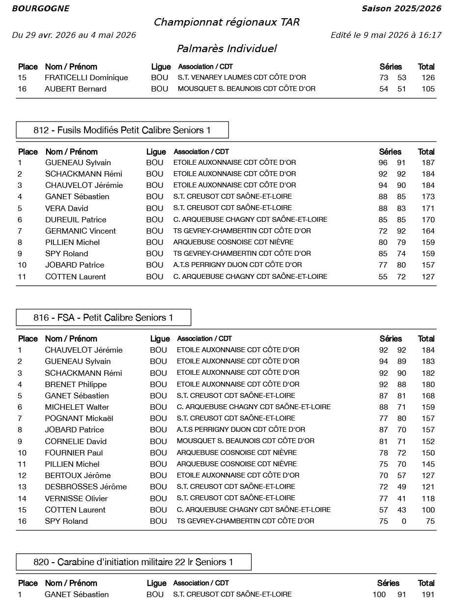 resultats-La-Patriote-Senonaise