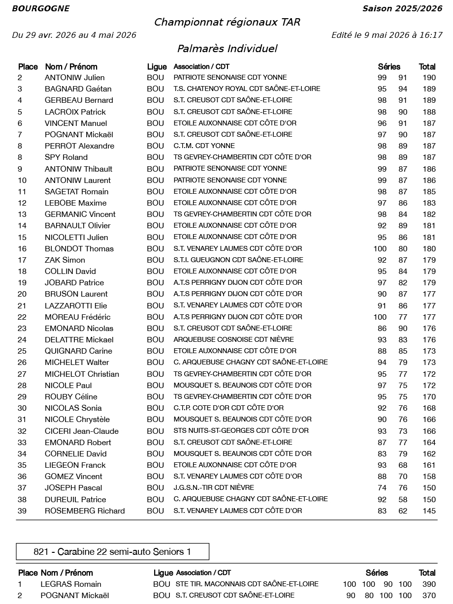 resultats-La-Patriote-Senonaise