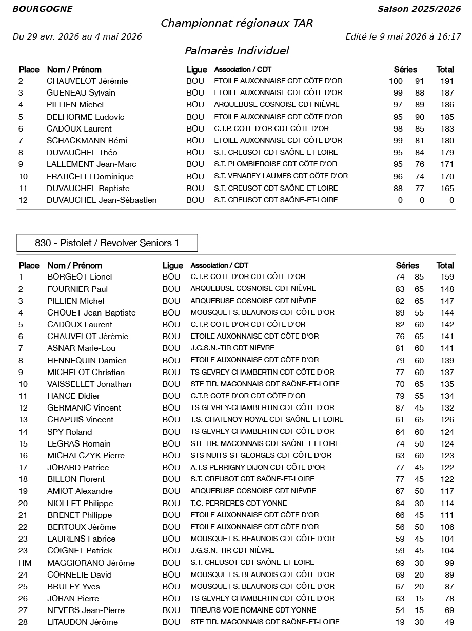 resultats-La-Patriote-Senonaise