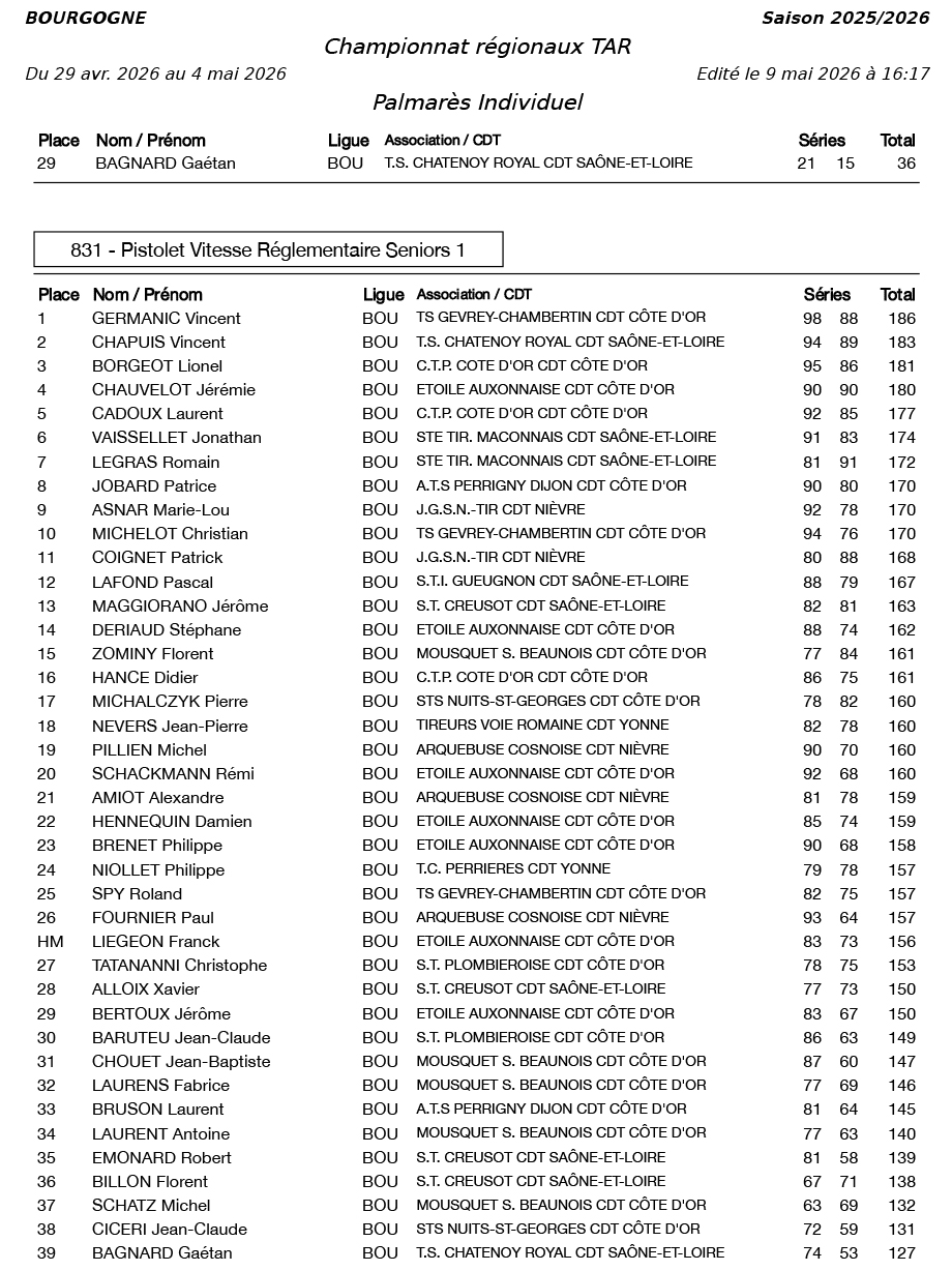 resultats-La-Patriote-Senonaise