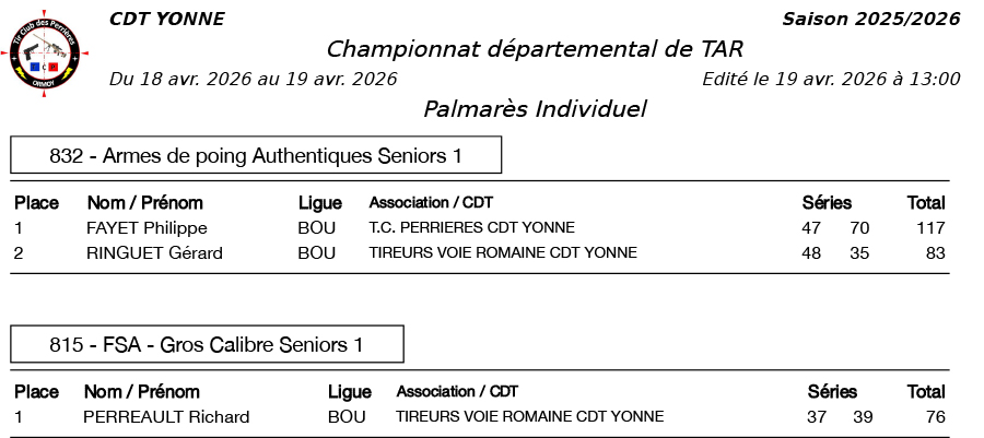 resultats-La-Patriote-Senonaise